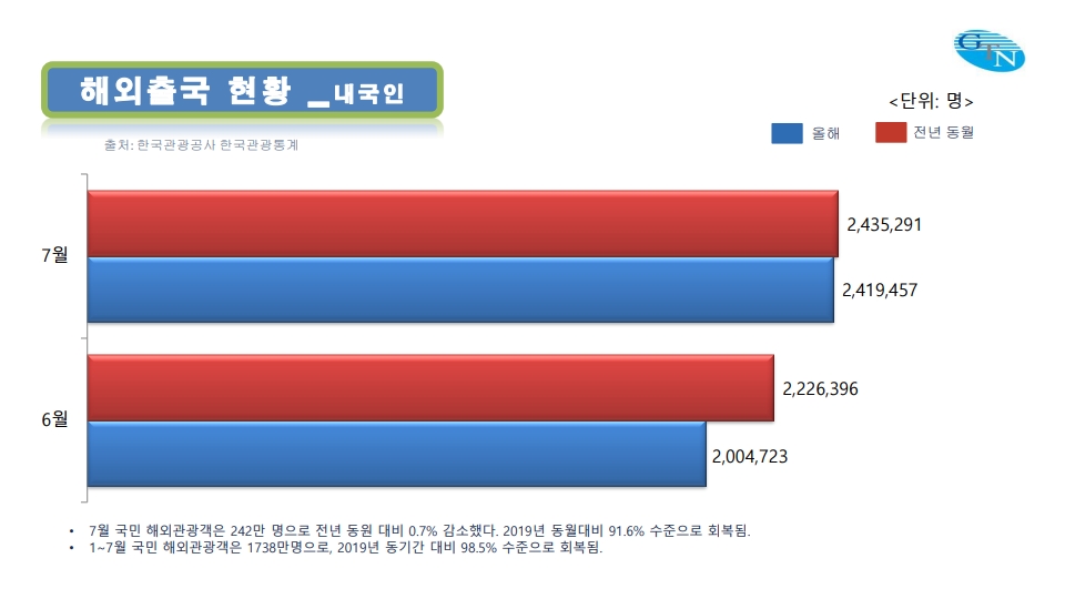 에디터 사진